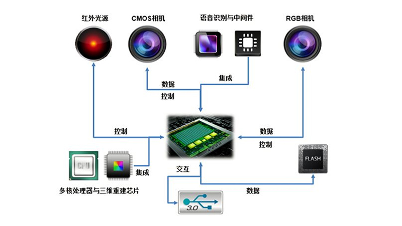 亚盈体育中光“中国芯”获广东省科技进步奖一等奖